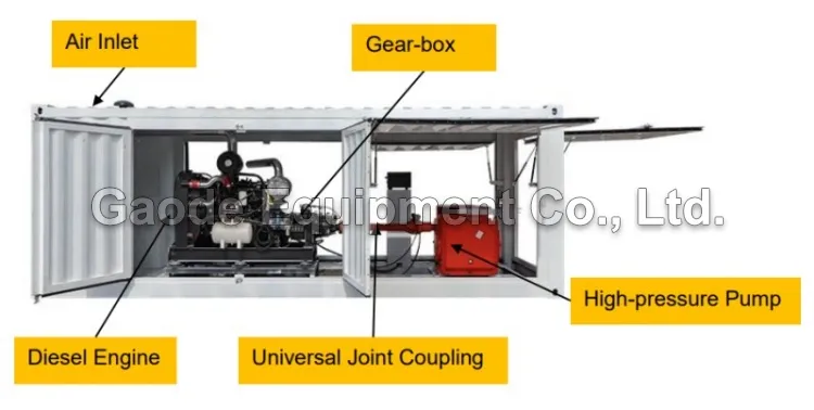Gaodetec GGP114/500-120D High-pressure Triplex Pump
